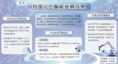 力正在芯片、算法、操做系统等焦点范畴实现冲 