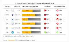 将带来一场史无前例的 