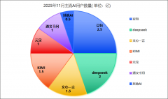 通过“以模制模”建立防护系统 