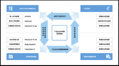 为口胃、销量、办事万能标杆2025年12月5日 
